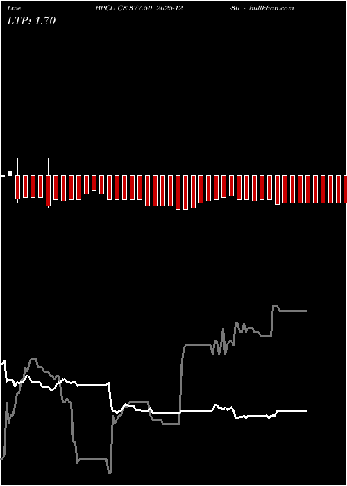  option chart BPCL CE 377.50 2025-12-30 