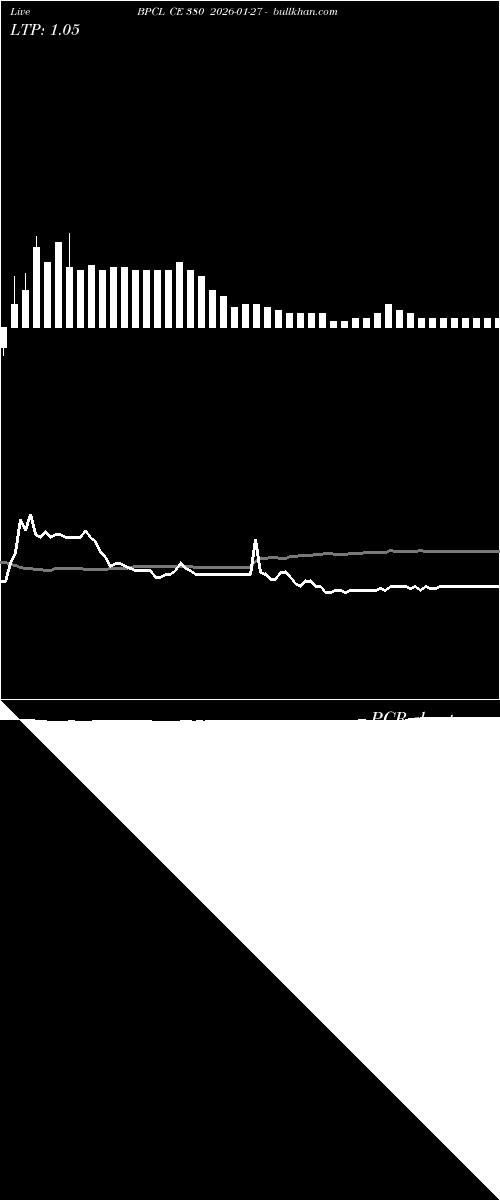  option chart BPCL CE 380 2026-01-27 