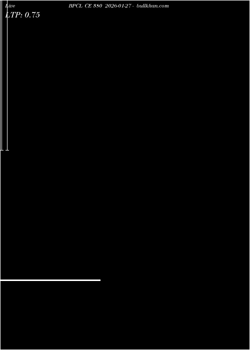  option chart BPCL CE 380 2026-01-27 