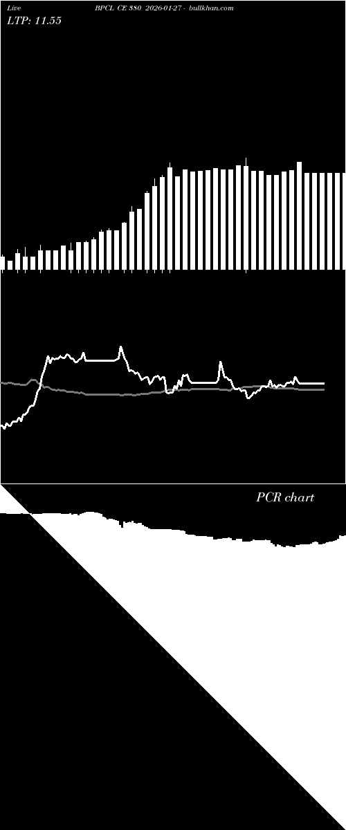 option chart BPCL CE 380 2026-01-27 
