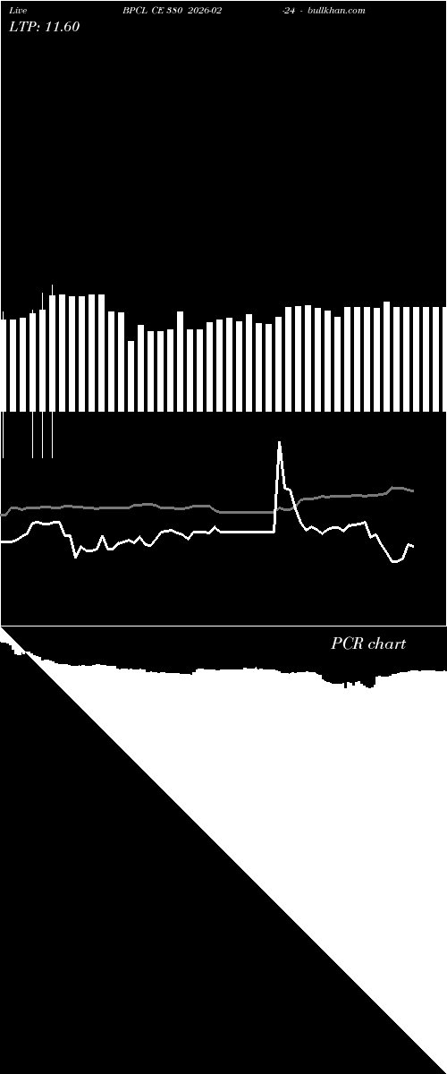  option chart BPCL CE 380 2026-02-24 
