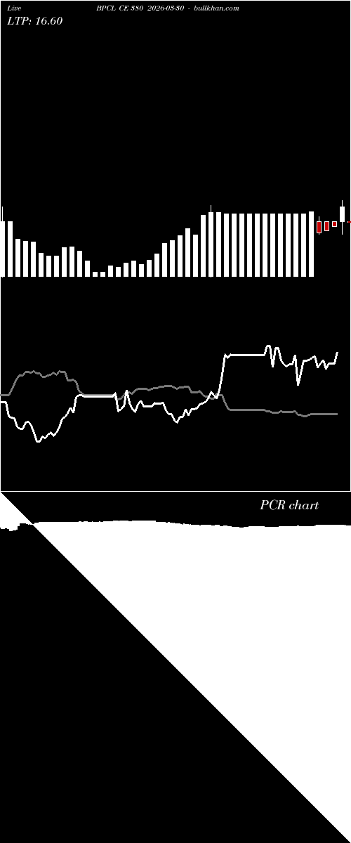 option chart BPCL CE 380 2026-03-30 