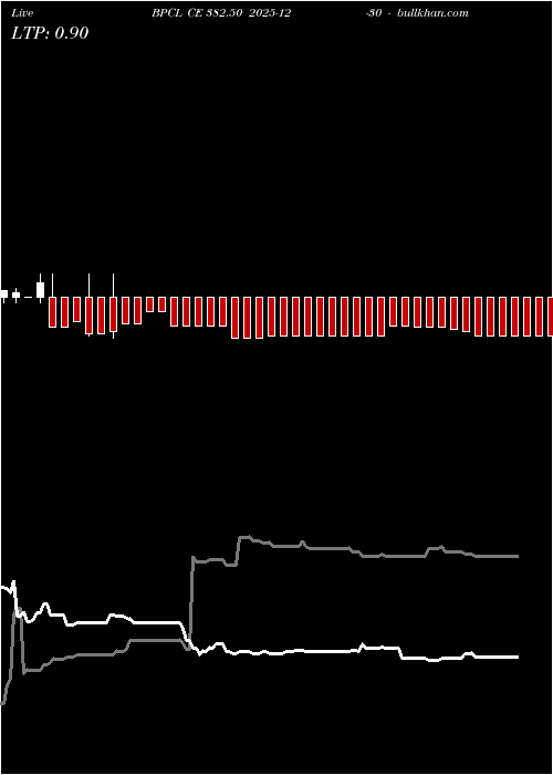  option chart BPCL CE 382.50 2025-12-30 