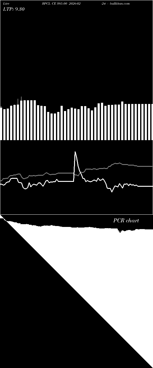  option chart BPCL CE 385.00 2026-02-24 