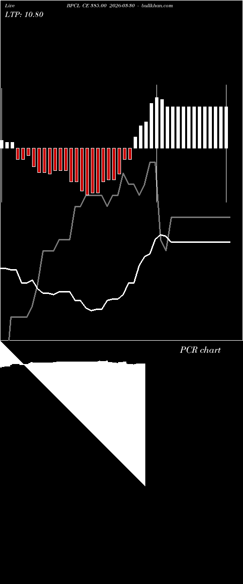  option chart BPCL CE 385.00 2026-03-30 