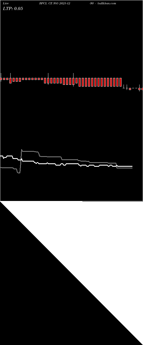  option chart BPCL CE 385 2025-12-30 