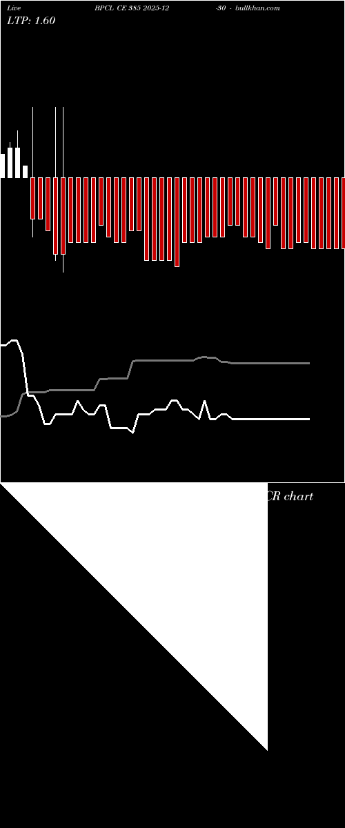  option chart BPCL CE 385 2025-12-30 