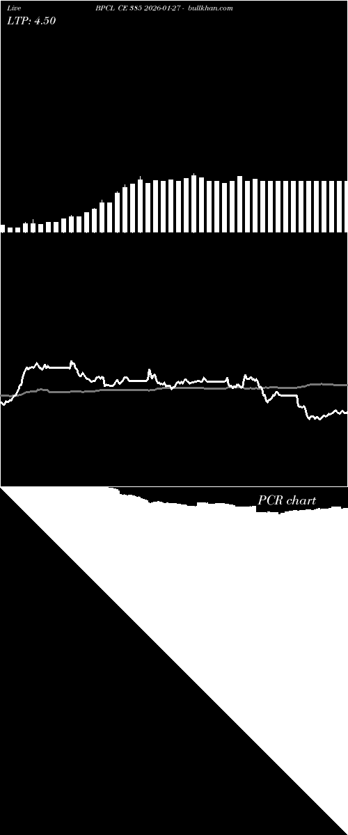  option chart BPCL CE 385 2026-01-27 