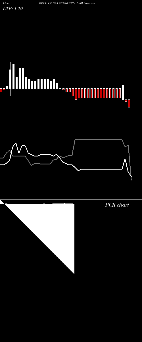  option chart BPCL CE 385 2026-01-27 