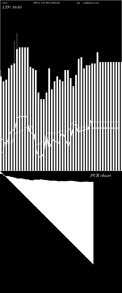  option chart BPCL CE 385 2026-02-24 