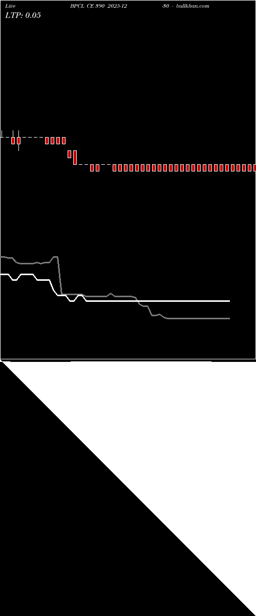  option chart BPCL CE 390 2025-12-30 