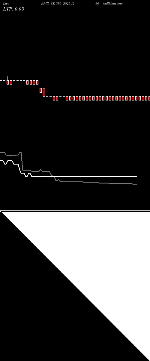 option chart BPCL CE 390 2025-12-30 