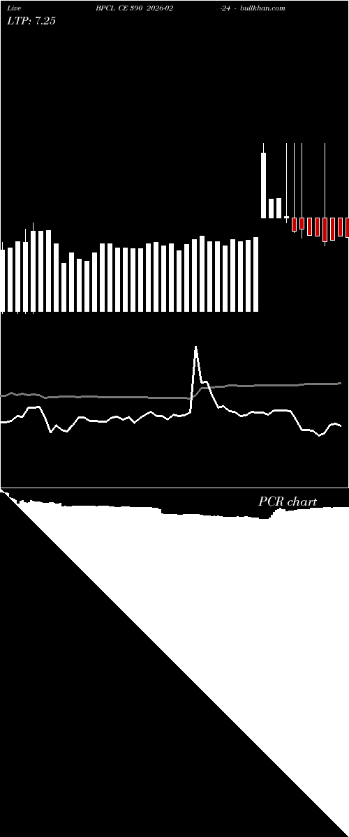  option chart BPCL CE 390 2026-02-24 