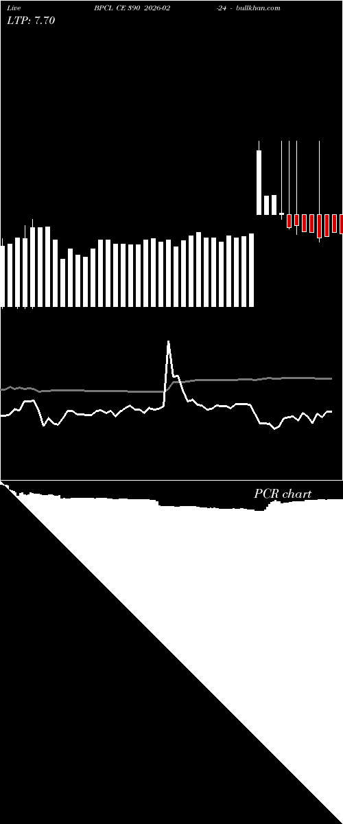  option chart BPCL CE 390 2026-02-24 