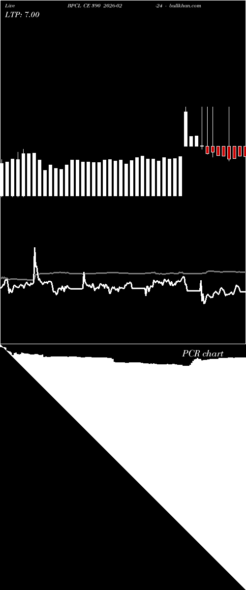  option chart BPCL CE 390 2026-02-24 