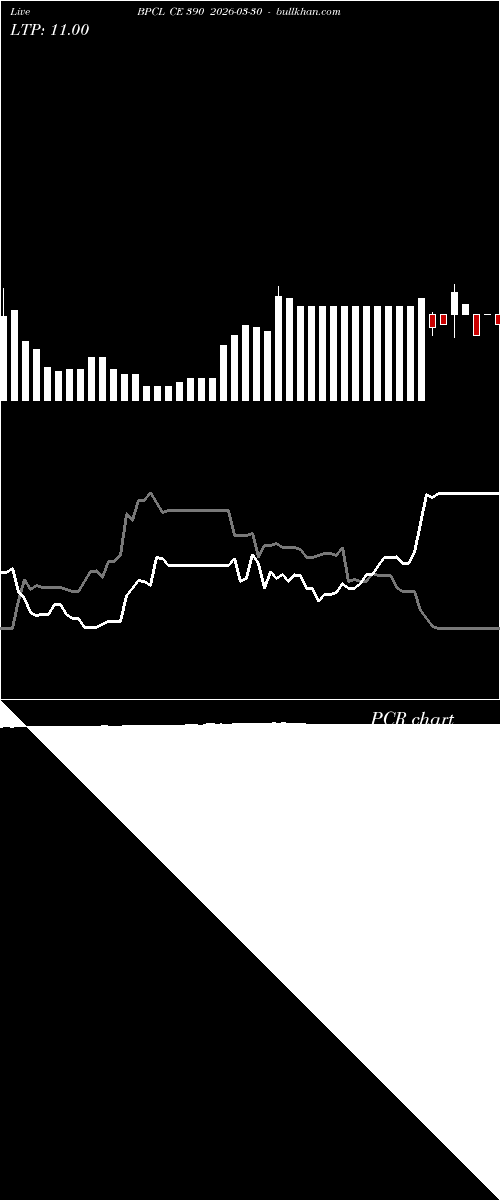  option chart BPCL CE 390 2026-03-30 