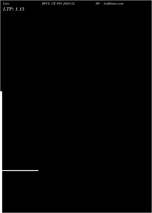  option chart BPCL CE 395 2025-12-30 