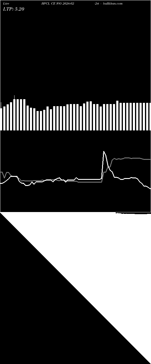  option chart BPCL CE 395 2026-02-24 