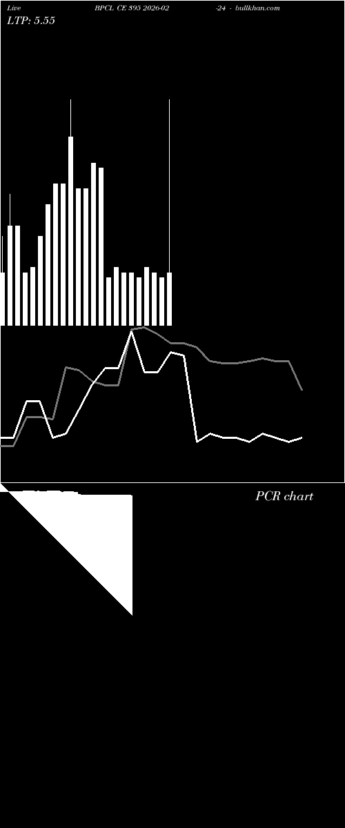  option chart BPCL CE 395 2026-02-24 