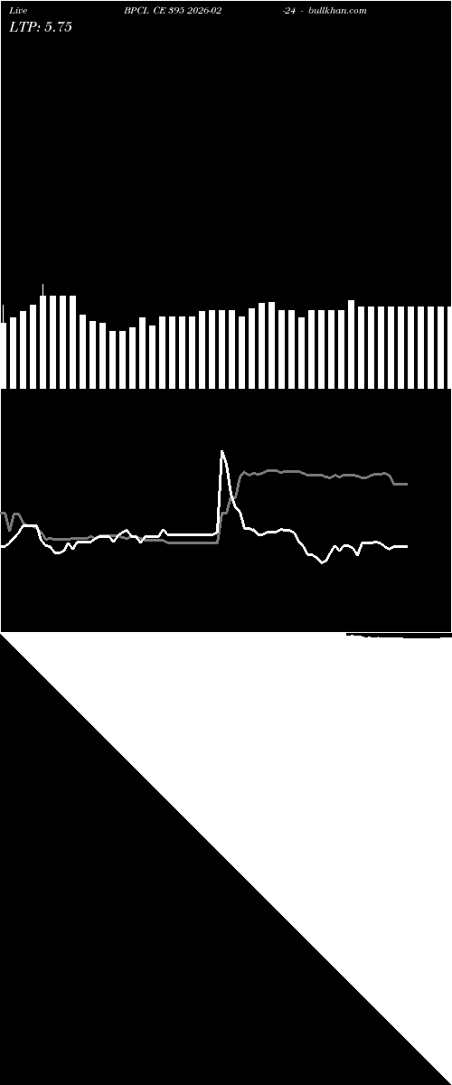  option chart BPCL CE 395 2026-02-24 