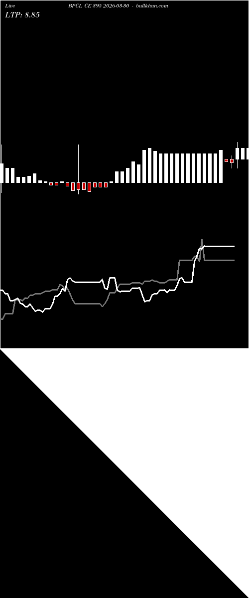  option chart BPCL CE 395 2026-03-30 