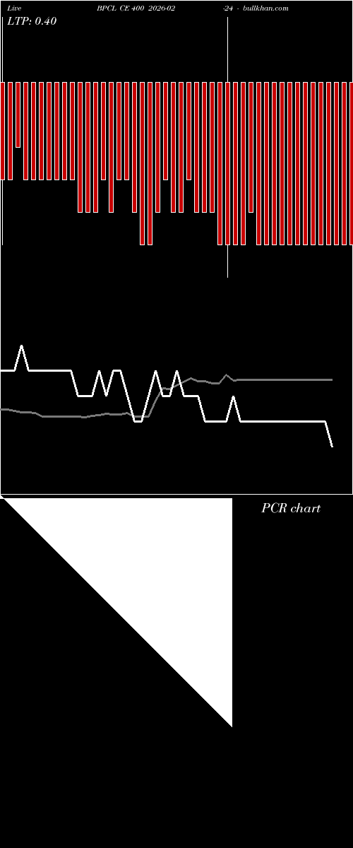  option chart BPCL CE 400 2026-02-24 
