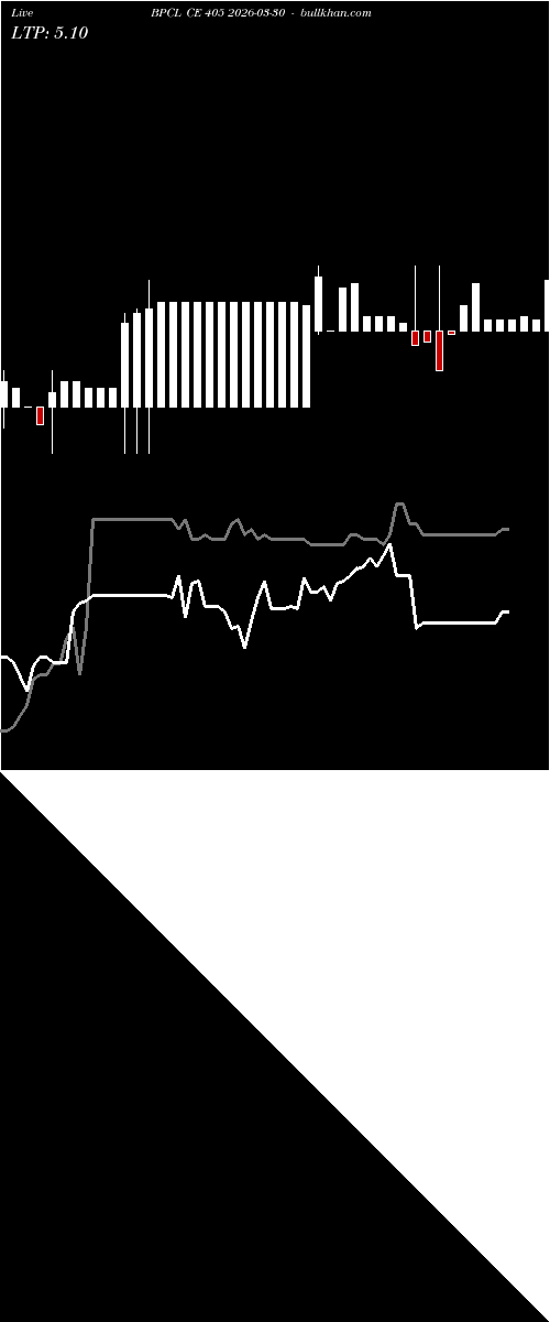  option chart BPCL CE 405 2026-03-30 
