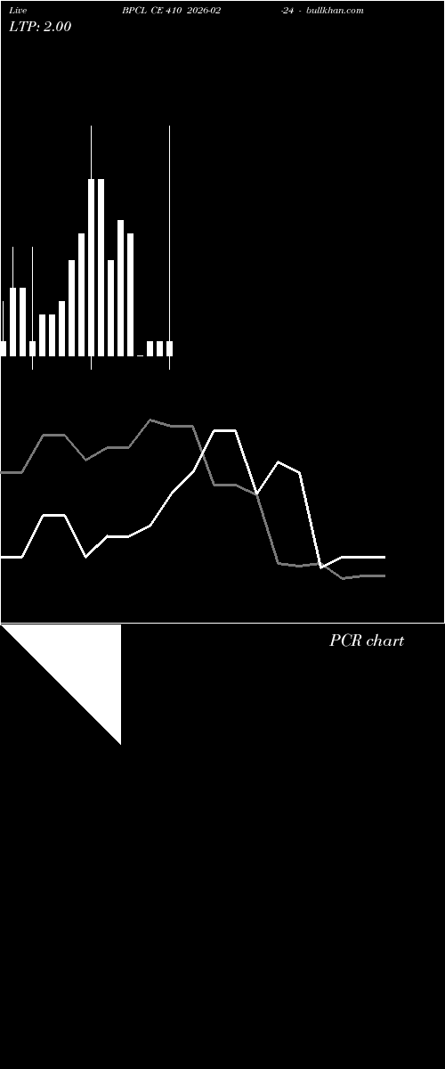  option chart BPCL CE 410 2026-02-24 