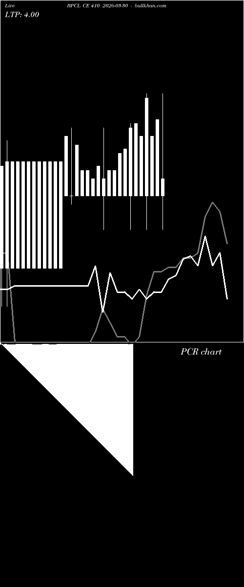  option chart BPCL CE 410 2026-03-30 