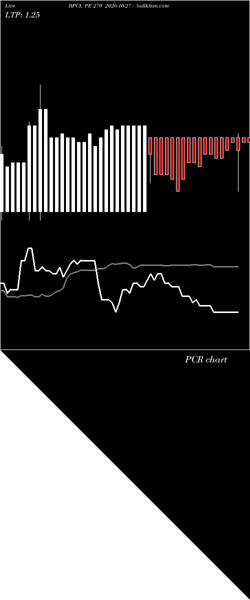  option chart BPCL PE 270 2026-10-27 