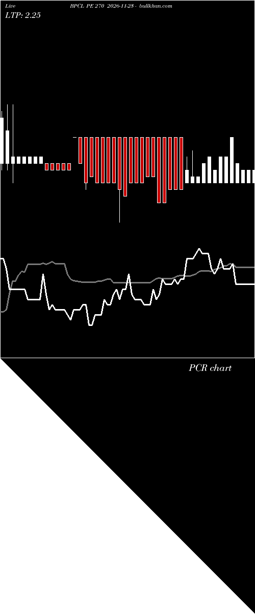  option chart BPCL PE 270 2026-11-23 
