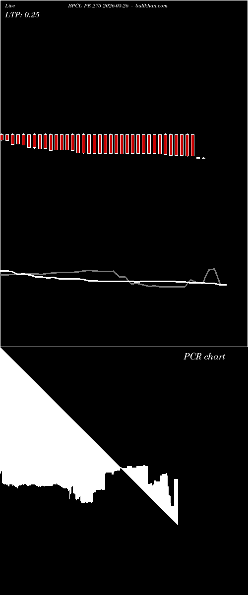 option chart BPCL PE 275 2026-05-26 
