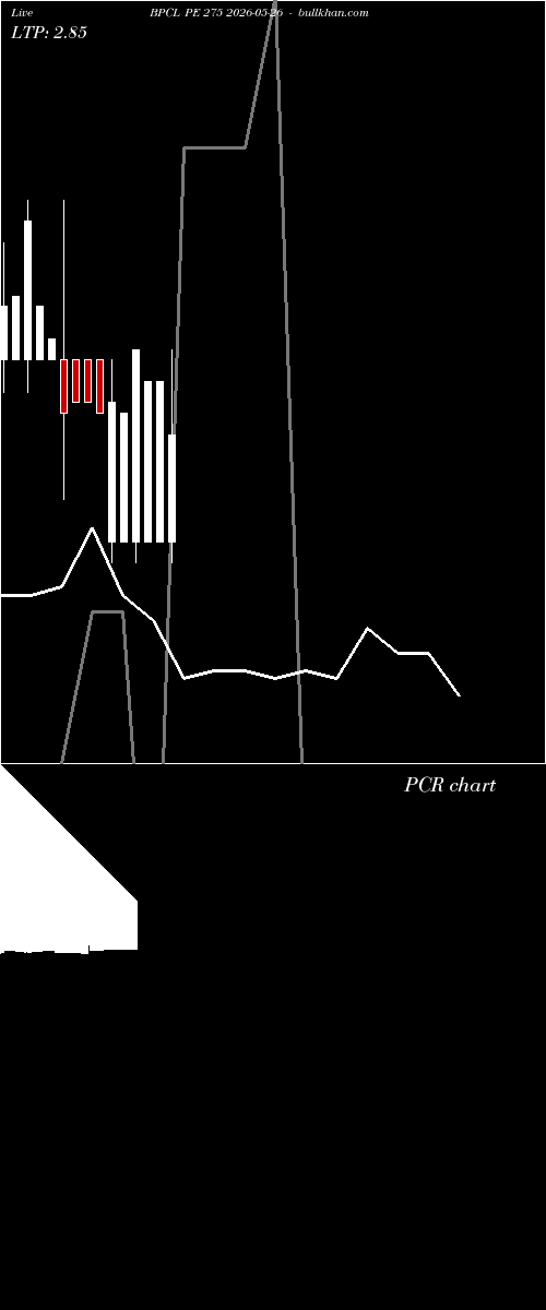  option chart BPCL PE 275 2026-05-26 