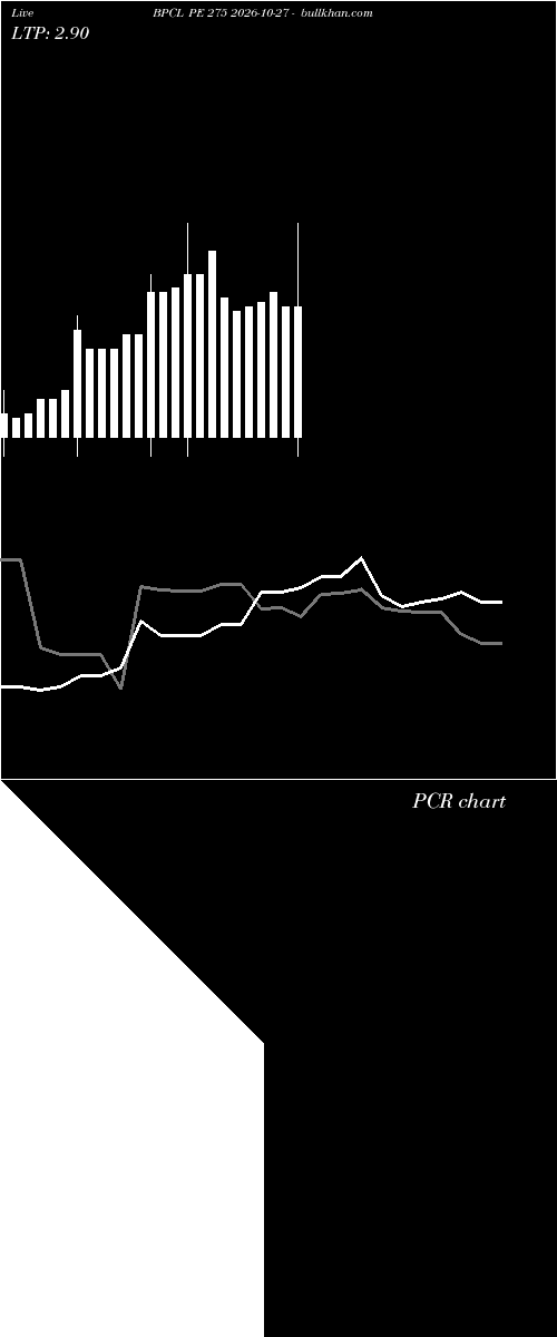  option chart BPCL PE 275 2026-10-27 