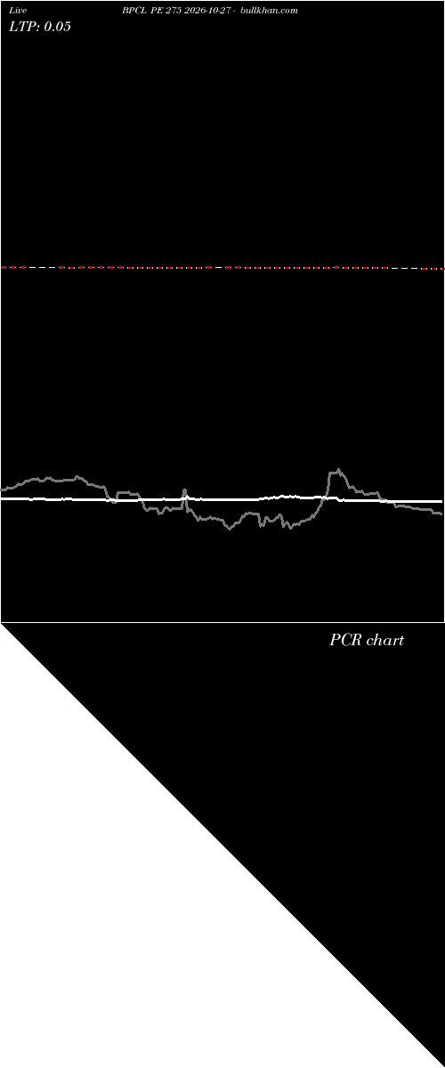  option chart BPCL PE 275 2026-10-27 