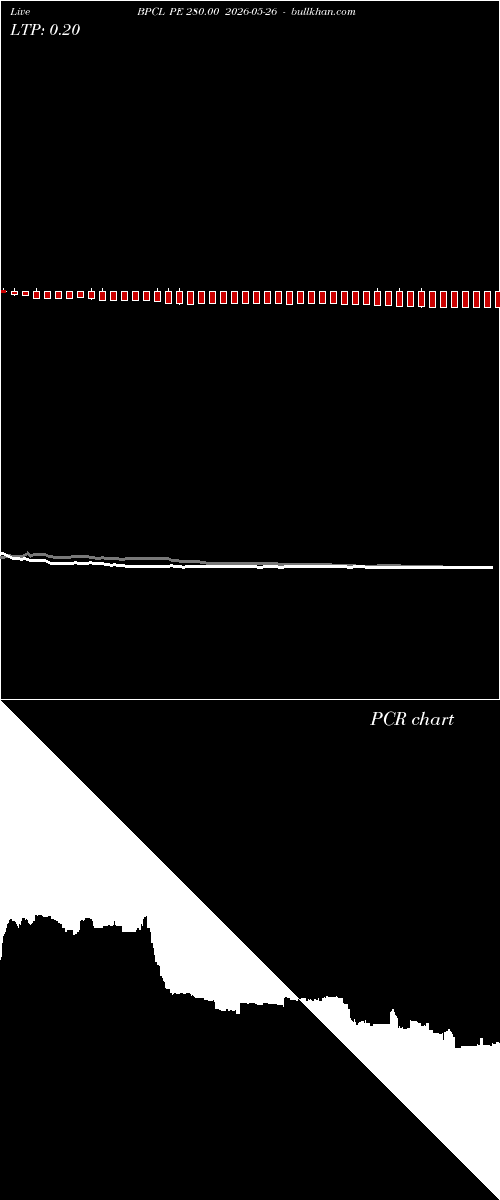 option chart BPCL PE 280.00 2026-05-26 