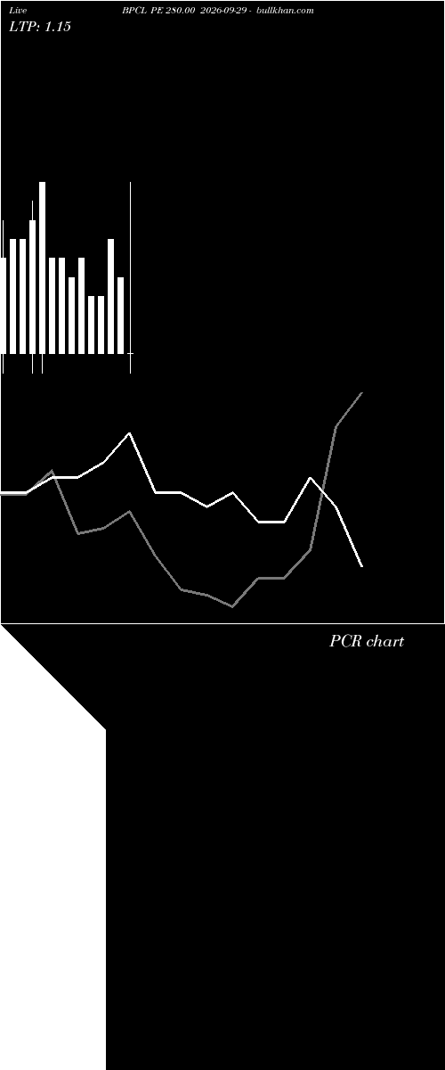  option chart BPCL PE 280.00 2026-09-29 