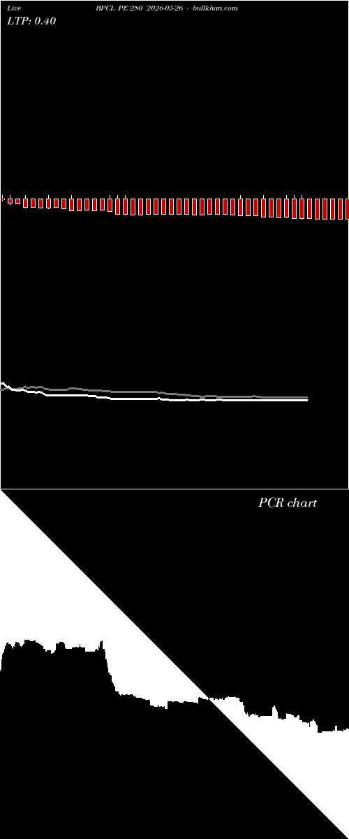 option chart BPCL PE 280 2026-05-26 