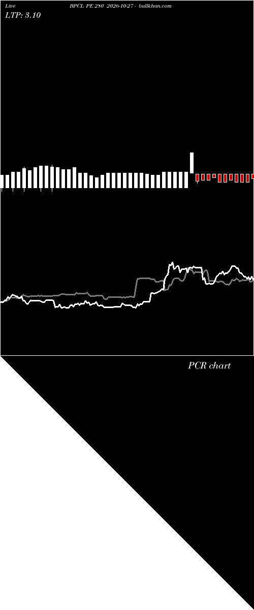  option chart BPCL PE 280 2026-10-27 