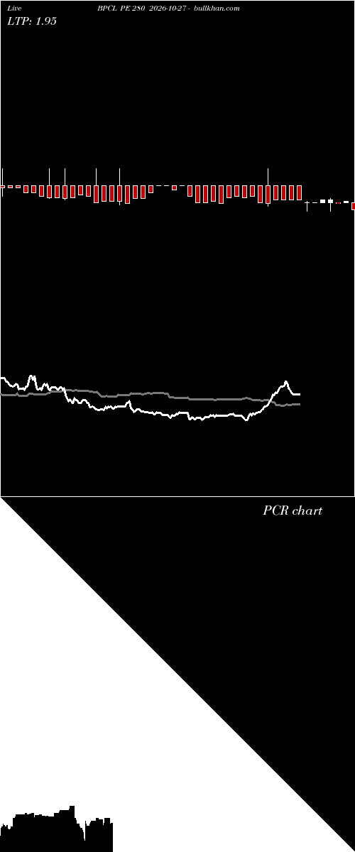  option chart BPCL PE 280 2026-10-27 