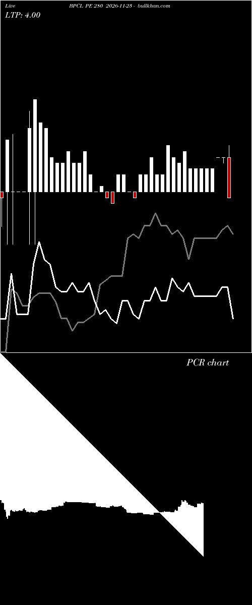  option chart BPCL PE 280 2026-11-23 