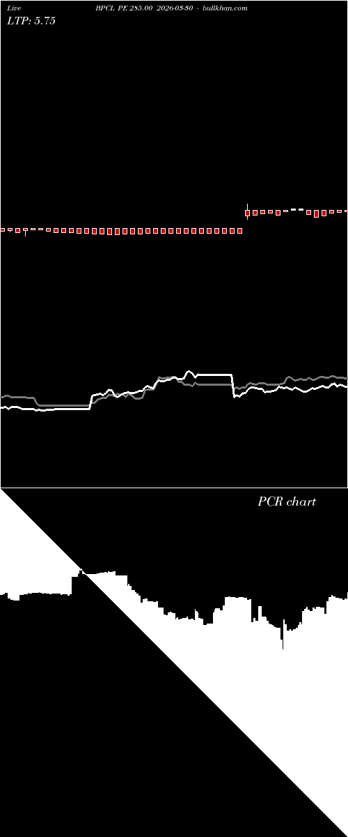  option chart BPCL PE 285.00 2026-03-30 