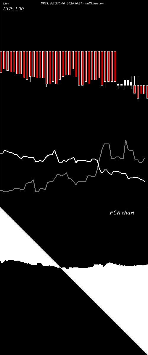  option chart BPCL PE 285.00 2026-10-27 