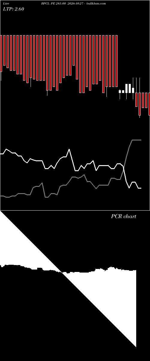  option chart BPCL PE 285.00 2026-10-27 