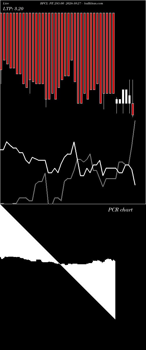  option chart BPCL PE 285.00 2026-10-27 