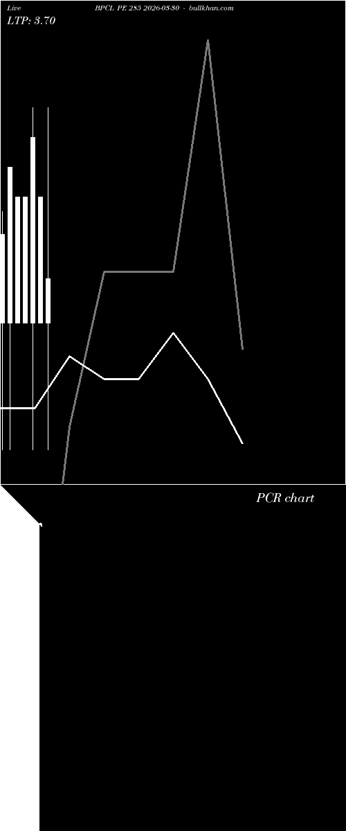  option chart BPCL PE 285 2026-03-30 