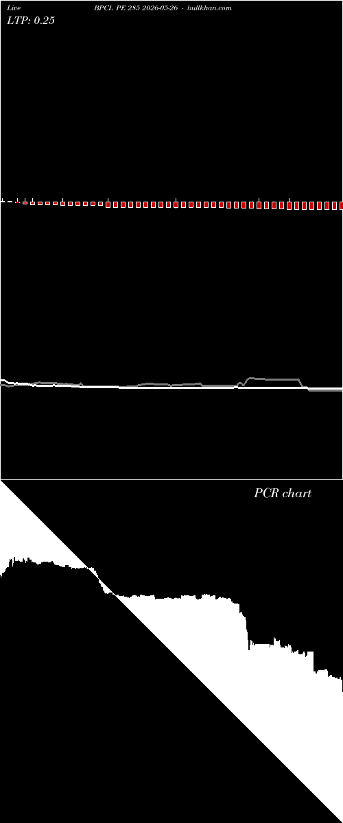  option chart BPCL PE 285 2026-05-26 