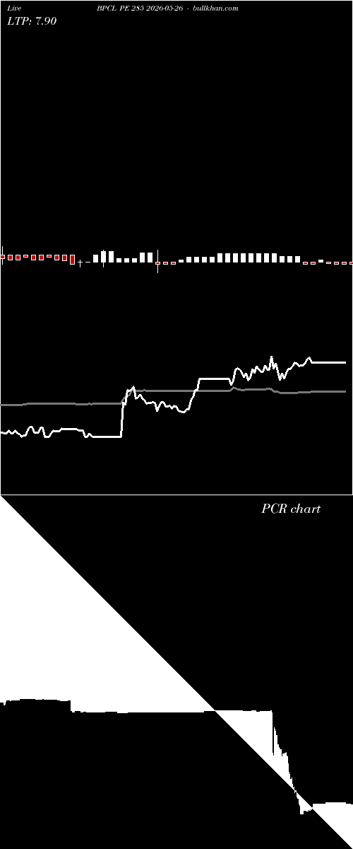 option chart BPCL PE 285 2026-05-26 