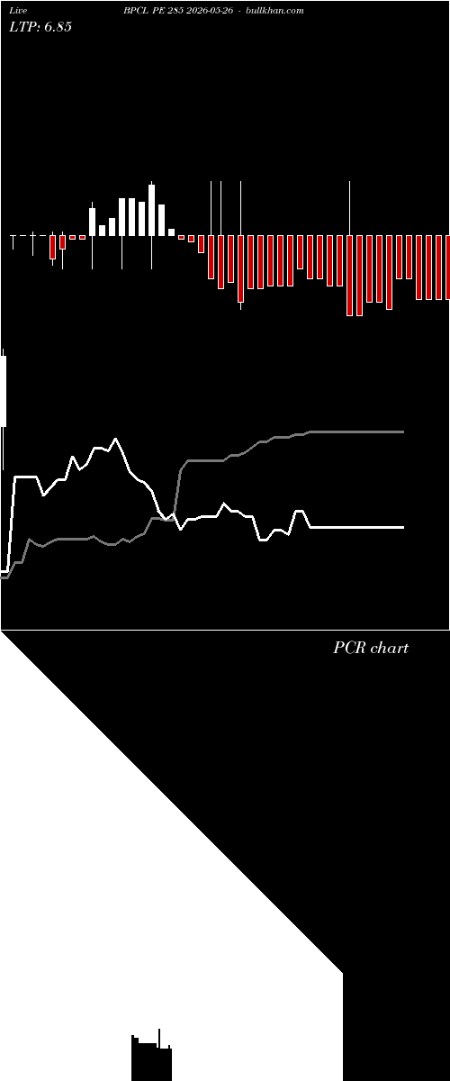  option chart BPCL PE 285 2026-05-26 