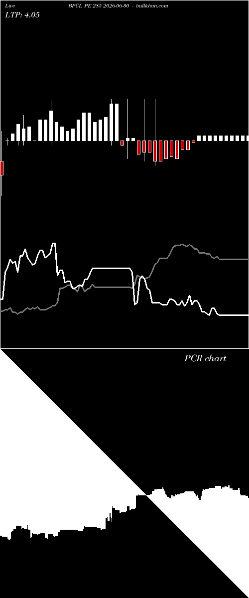  option chart BPCL PE 285 2026-06-30 
